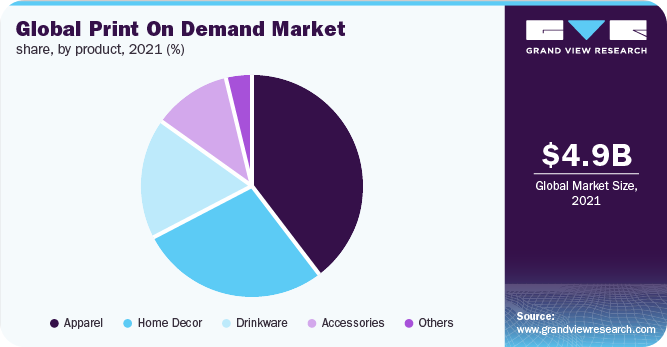 How To Pick Winning Personalized Products - image #06 • merchOne