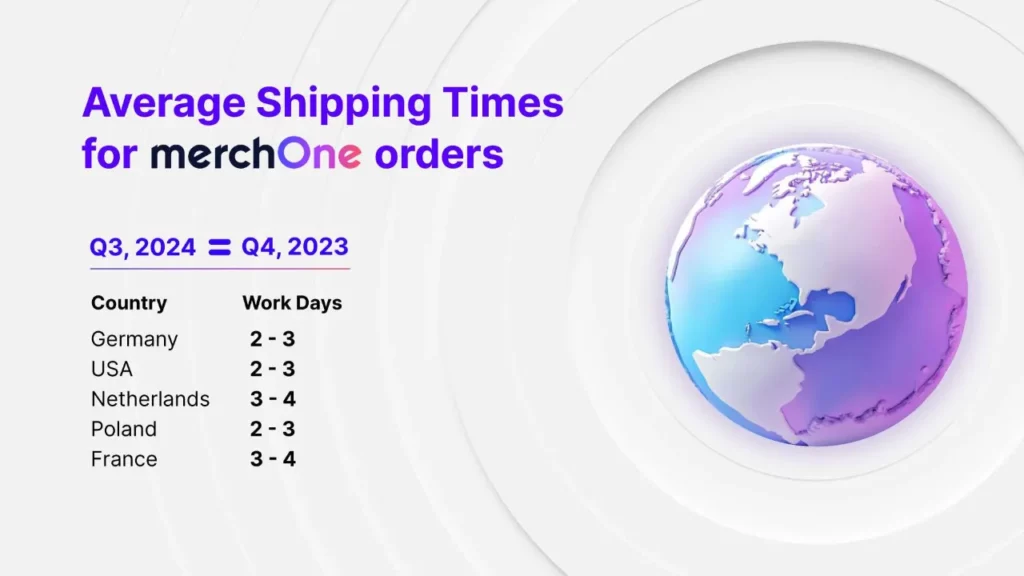 Shipping Holiday Season (4) • merchOne
