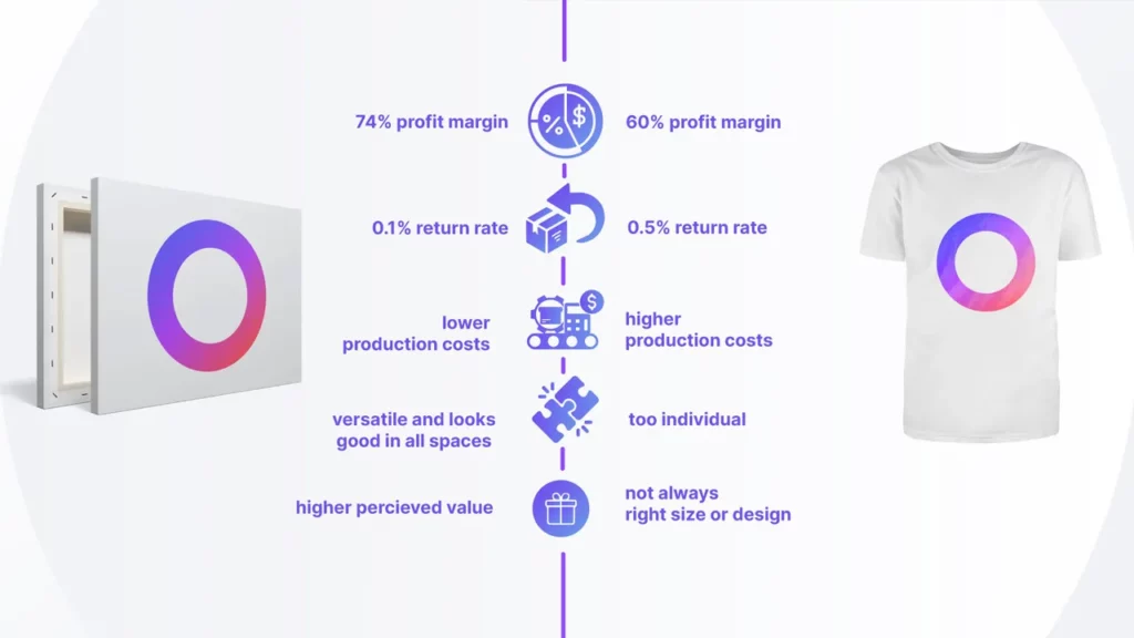 PR - Apparel vs Wall Art - POD Data - Infographic (2) • merchOne