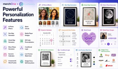 Collage of personalization tools including AI photo effects, maps, calendars, word clouds, media designs, QR codes, and live preview features. • merchOne